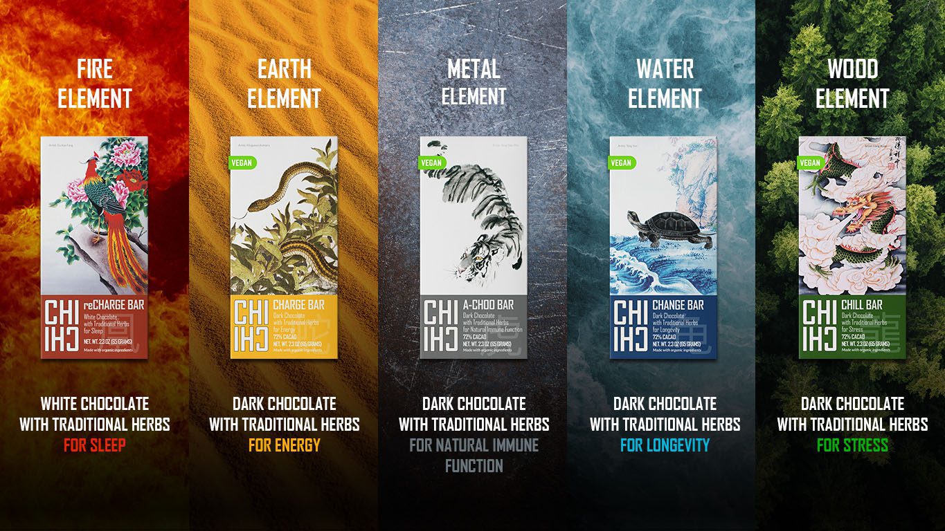 ChiChi Chocolate with corresponding element