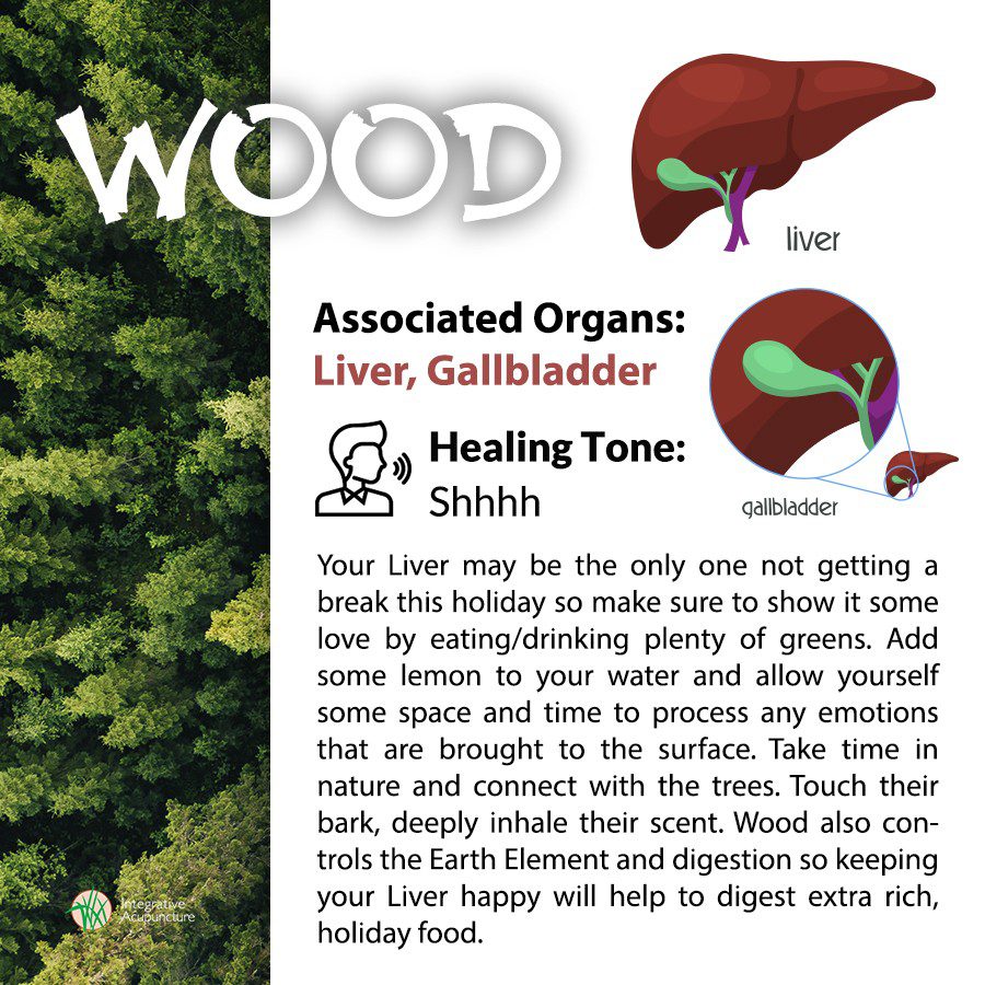 Wood associated organs info