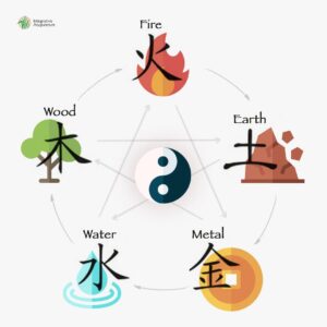 five elements chart