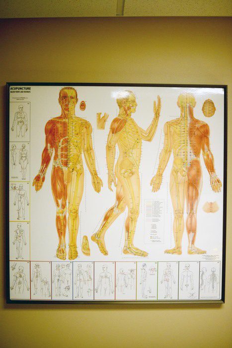 How To Read An Acupuncture Chart